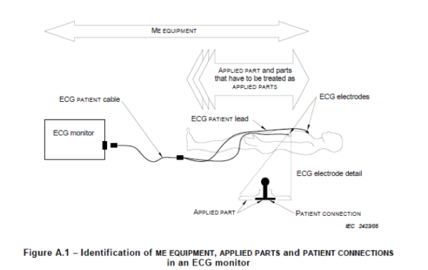 Iec Patient Applied Parts For Medical Electrical Equipment