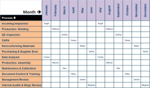 audit schedule 300x176 Audit Schedule