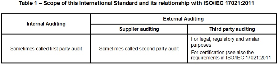 19011 table 11 ISO 19011   Guidelines for Auditing Quality Management Systems