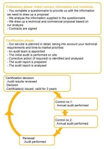 lne gmed flow diagram of registration process 210x300 LNE GMED Flow Diagram of Registration Process