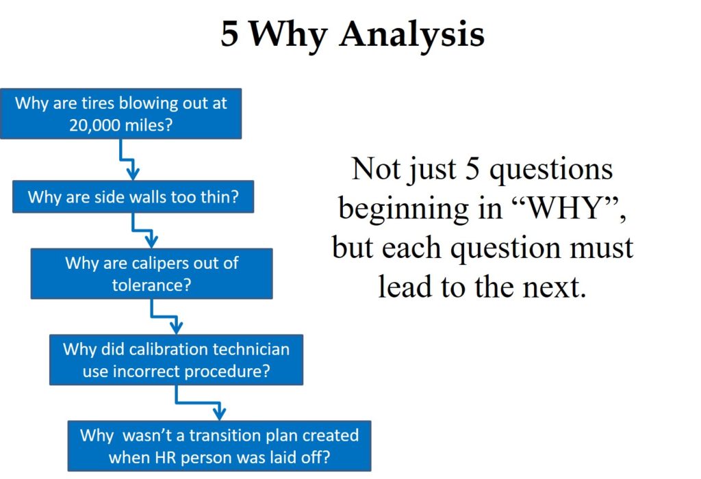 5 why analysis for root cause analysis 1024x700 Root cause analysis   Learn 4 tools