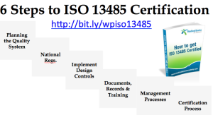 6 steps ISO13485 300x163 6 steps ISO13485
