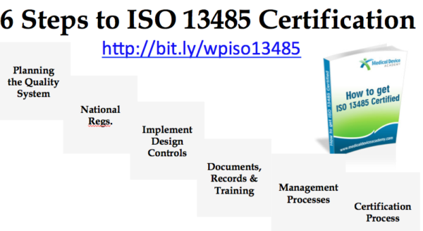 6 Steps To Iso 13485 Certification Medical Device Academy Medical Device Academy 7964