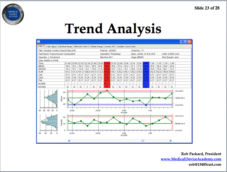 7 Steps to Respond to an FDA 483 Inspection Observation Webinar ...