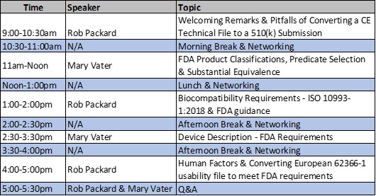 Amsterdam 510k Workshop on October 10 11, 2018 Day 1 Agenda Amsterdam 510k Workshop on October 10 11, 2018