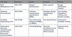 Design Training example of how to document traceability of hazards to standards, requirements, outputs, and testing