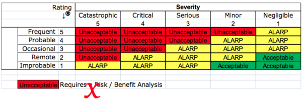 risk-benefit-analysis-medical-device-academy-deviation-4-in-iso-14971