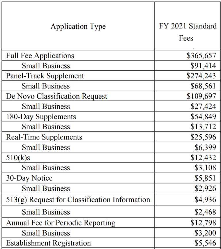 Medical Device 510k Submissions, Quality Systems And Training Medical ...