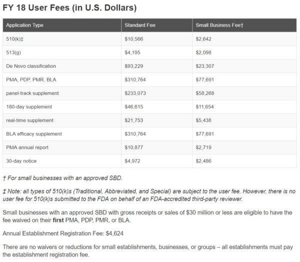 MDUFA IV - FDA User Fee Increase - Strategic Implications Medical ...