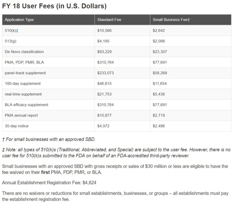 FY 2018 MDUFA Fees Medical Device Academy Medical Device Academy