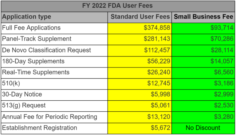 How Much Does A 510k Cost? - Medical Device Academy Medical Device Academy