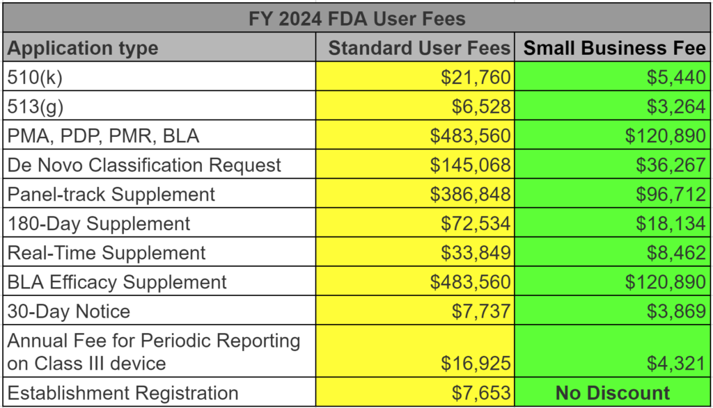 FY 2024 User Fees 1 1024x587 Medical device consulting services
