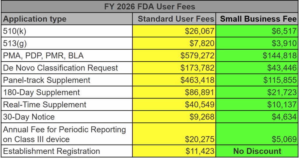 FY 2026 FDA User Fees 2 e1753968066641 1024x541 What is MDUFA V?
