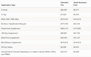 FY 2026 FDA User Fees 300x187 FY 2026 FDA User Fees