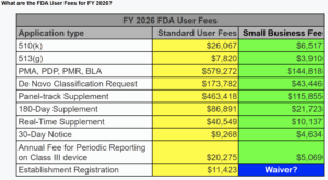 FY 2026 FDA User Fees Screenshot 300x165 De Novo Application   If there is no 510(k) predicate