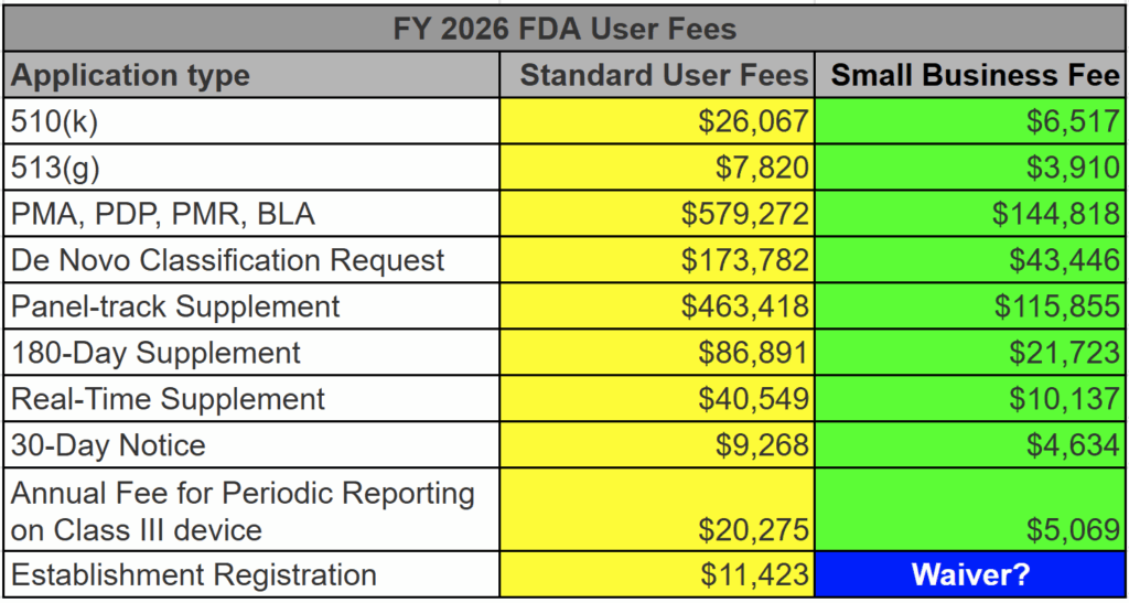 FY 2026 FDA User Fees with waiver 1024x547 Medical device consulting services