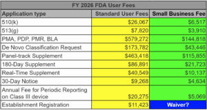 FY 2026 FDA User Fees with waiver 300x160 FY 2026 FDA User Fees with waiver