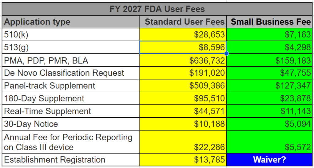 FY 2027 FDA User Fee Summary