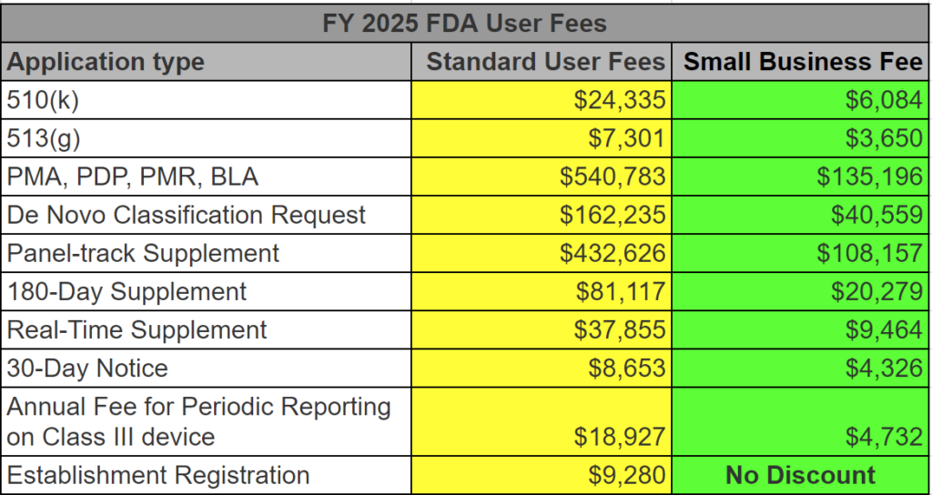 FY2025 User Fees 1024x544 Medical device consulting services