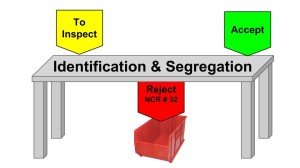 Identification and Segregation 3 300x168 Identification and Segregation (3)