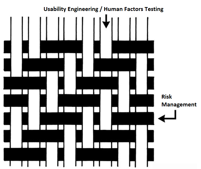 Integrating Usability Engineering and Risk Management into your Design Control Process Integrating usability testing into your design process