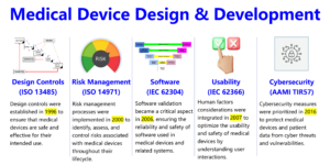 Medical Device Design and Development Timeline 300x150 Medical Device Design and Development Timeline
