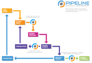 Process Flow Chart from Aaron Moncur 300x206 Process Flow Chart from Aaron Moncur