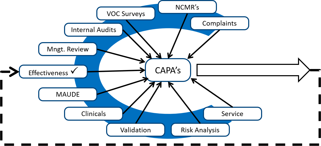 get iso 13485 certification