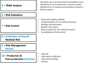 Risk management process 2019 300x227 Risk management process 2019