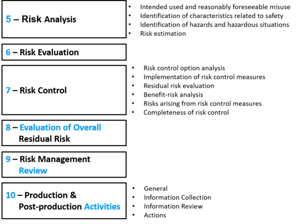 ISO 14971:2019 - Risk Management Standard