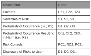 Screenshot 2015 11 05 at 7.29.21 AM 300x186 table for risk management traceability nomenclature