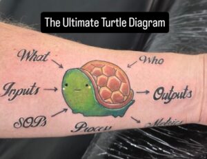 The ultimate turtle diagram is a turtle diagram tattoo