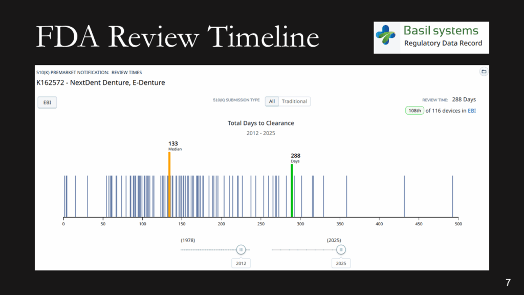 Slide7 1024x576 Regulatory pathway & MedTech investor pitch deck