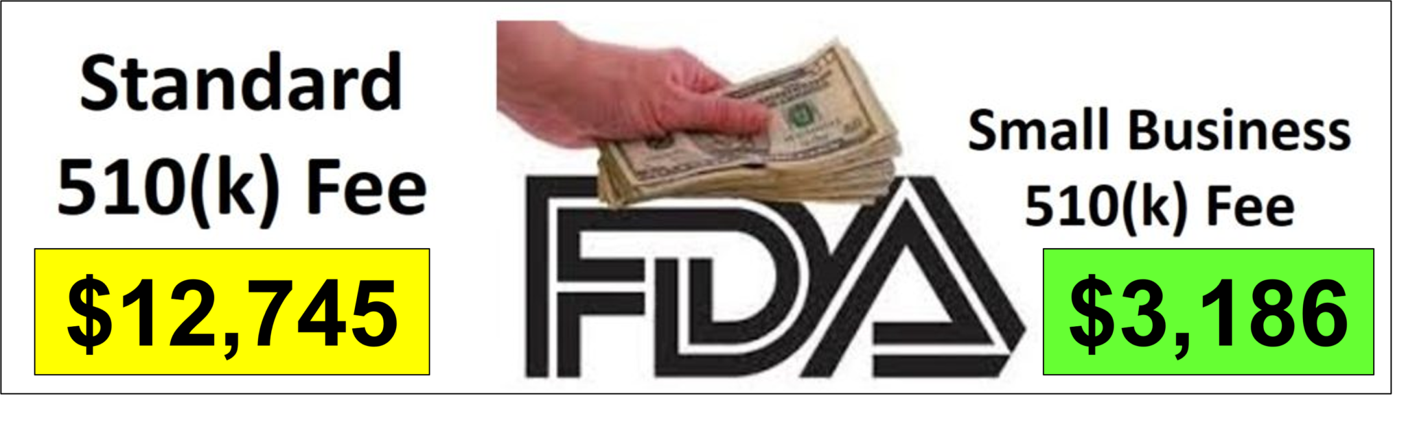 Small Business Qualification And FDA User Fees FY 2022 - Medical Device ...