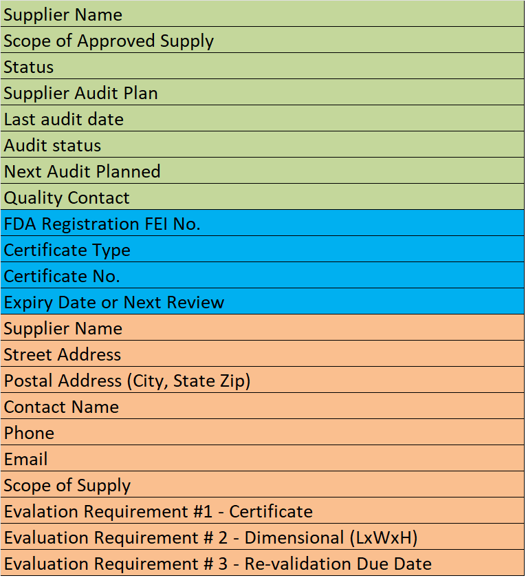 Supplier qualification questionnaire Supplier Qualification: How To Get The Best Results