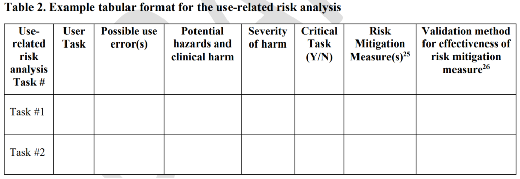 Table 2 example of tabular format for the URRA 1024x354 The best human factors questions in every successful FDA meeting are?