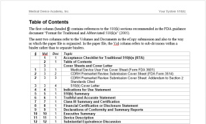 Table of Contents Screen Capture 300x181 510k Table of Contents