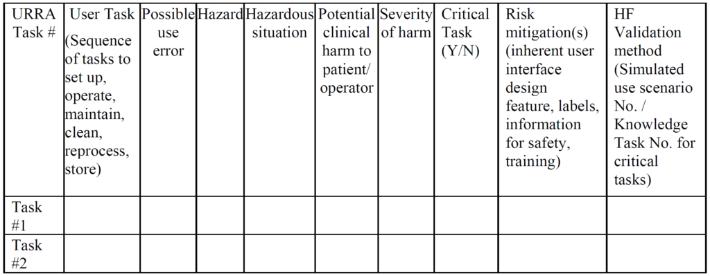 URRA table example from the FDA 1024x399 Human factors process, can we make this easy?