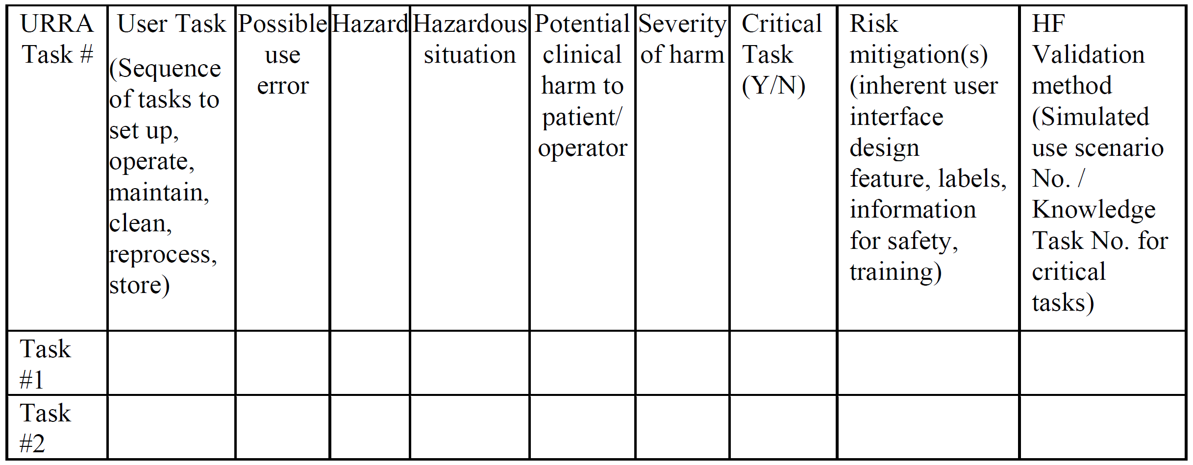 URRA Table Example From The FDA Medical Device Academy