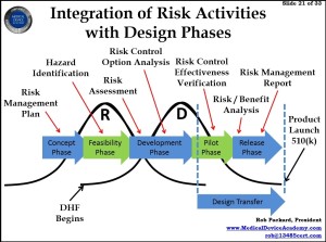 Webinar on Combining Product Risk Management with Design Controls1 300x223 Webinar on Combining Product Risk Management with Design Controls