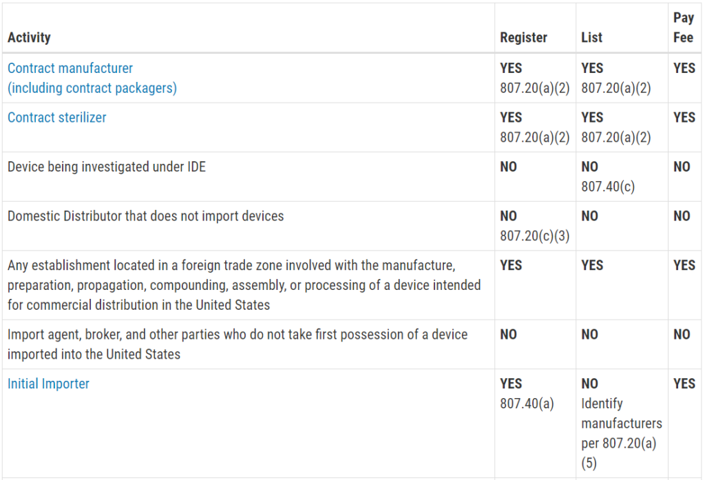 Who must register list and pay fig 1 1024x697 Private Labeled Devices with FDA Approval