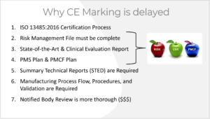Why CE Marking is delayed 300x170 Why CE Marking is delayed
