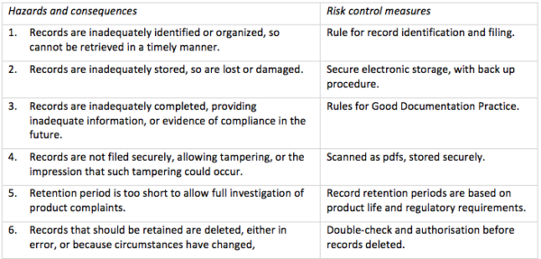 Benefits of Incorporating Risk Management into Procedure Documents