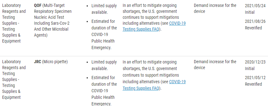 fda 506j shortage list screenshot Medical Device Shortage Reporting