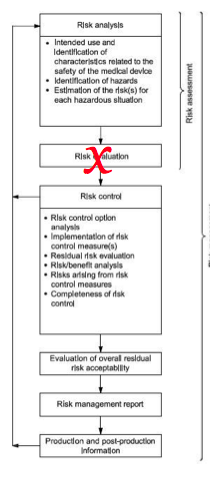 iso14971 deviation 5 Risk Control Selection   Deviation #5 in ISO 14971
