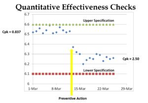 quantitative effectiveness check 300x209 quantitative CAPA effectiveness check