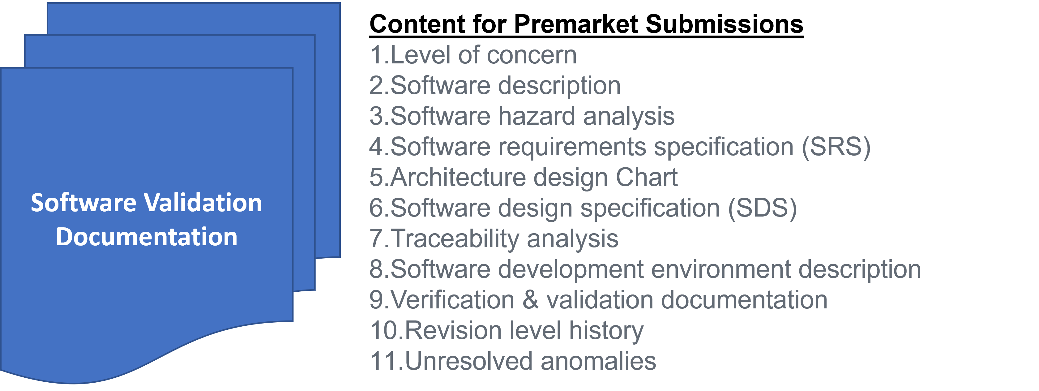 Software Validation Documentation Medical Device Academy